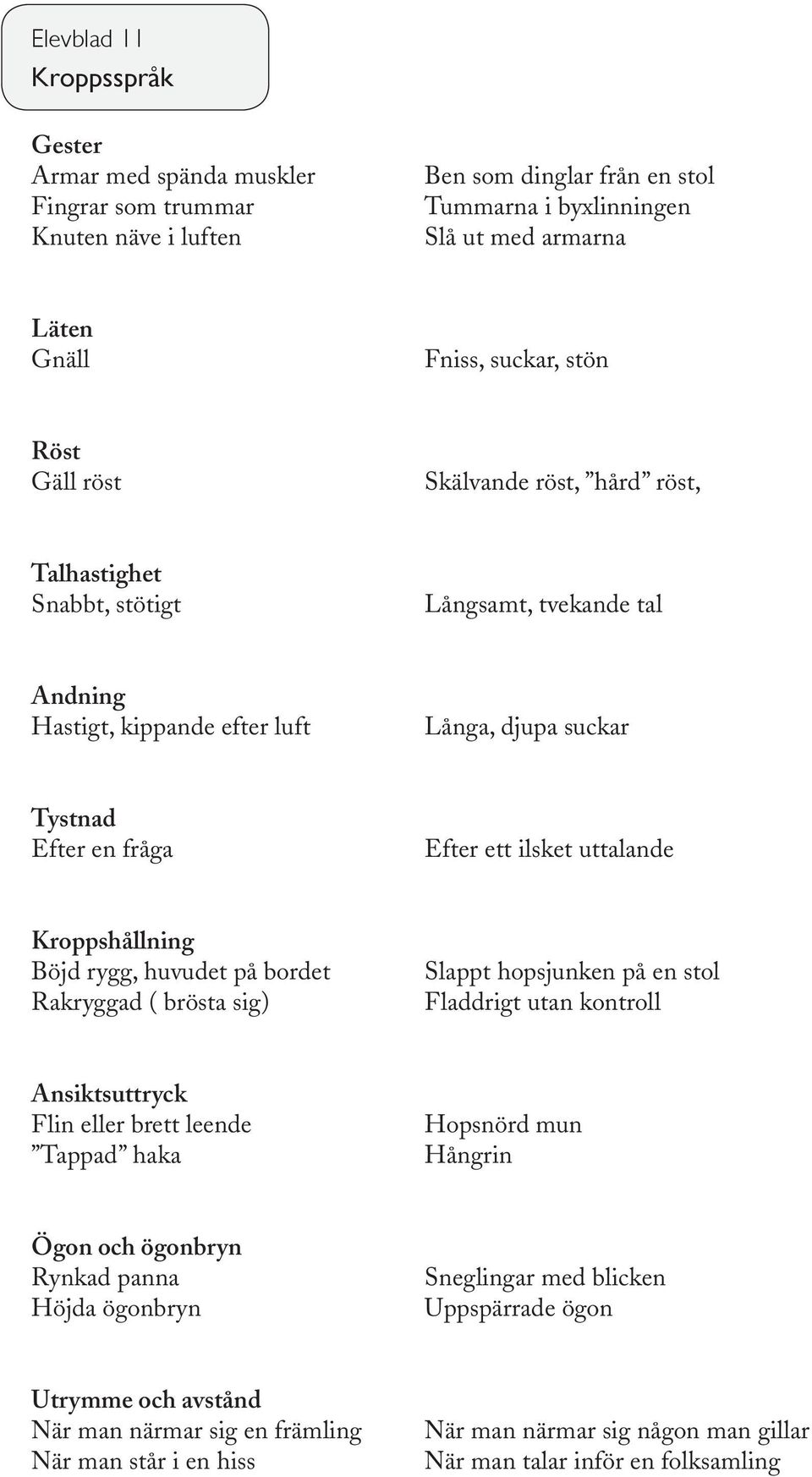 uttalande Kroppshållning Böjd rygg, huvudet på bordet Rakryggad ( brösta sig) Slappt hopsjunken på en stol Fladdrigt utan kontroll Ansiktsuttryck Flin eller brett leende Tappad haka Hopsnörd mun