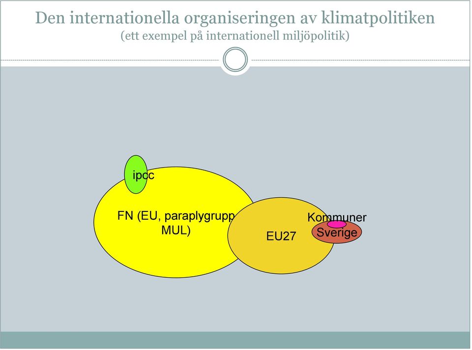 internationell miljöpolitik) ipcc FN