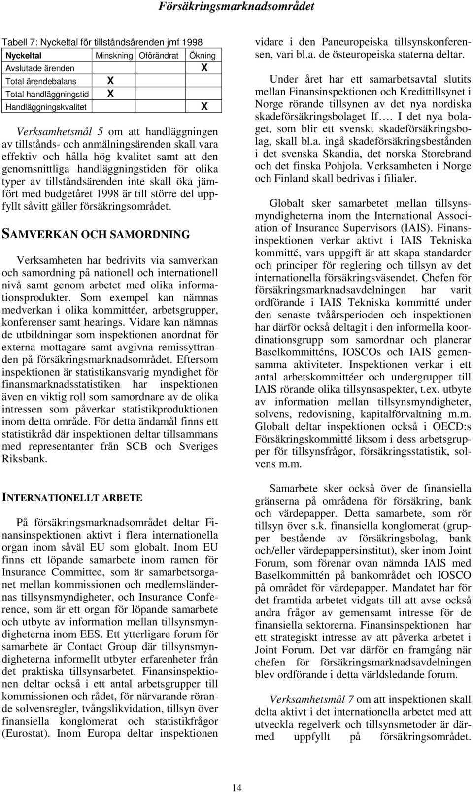 typer av tillståndsärenden inte skall öka jämfört med budgetåret 1998 är till större del uppfyllt såvitt gäller försäkringsområdet.