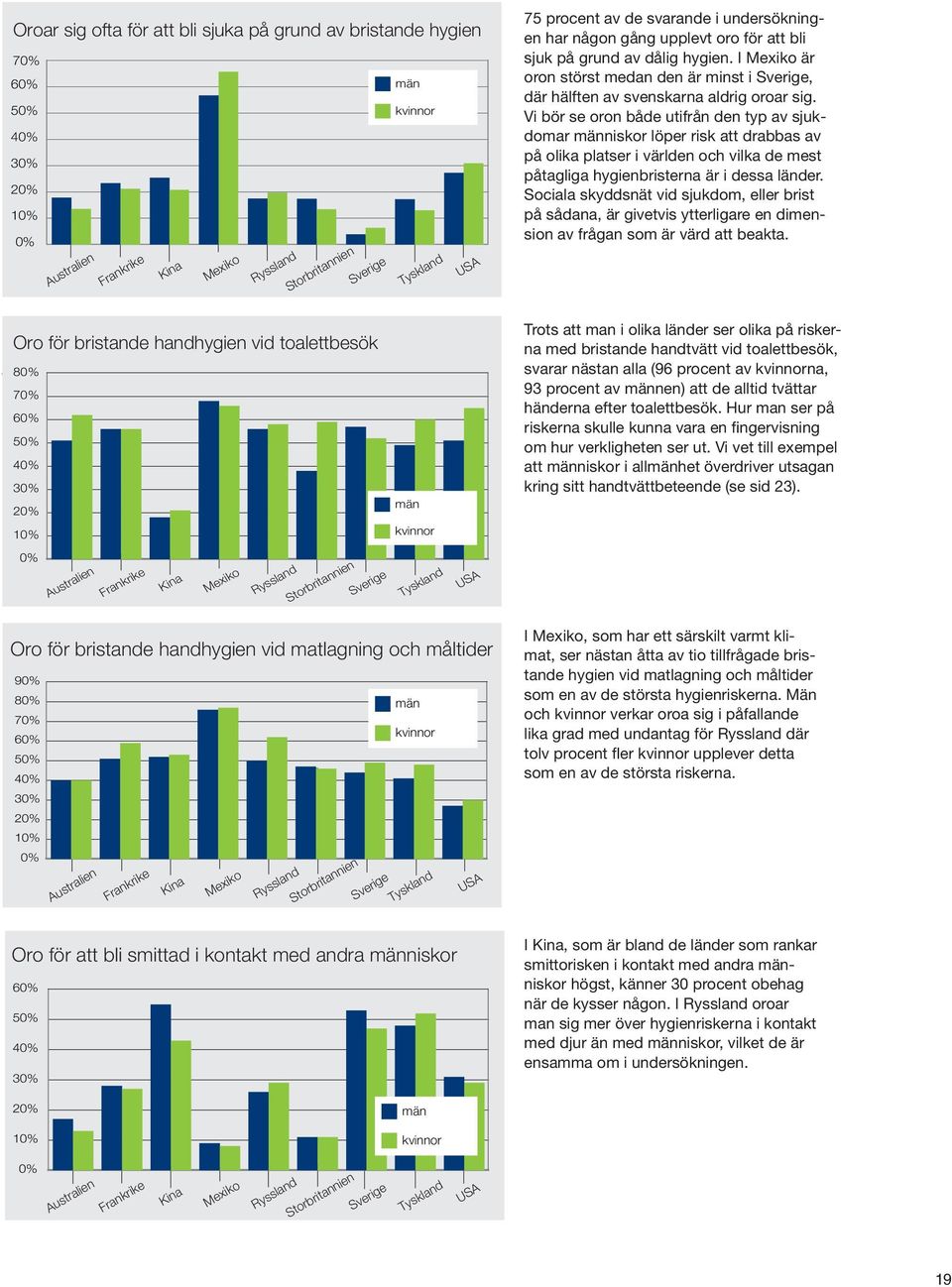 Vi bör se oron både utifrån den typ av sjukdomar människor löper risk att drabbas av på olika platser i världen och vilka de mest påtagliga hygienbristerna är i dessa länder.