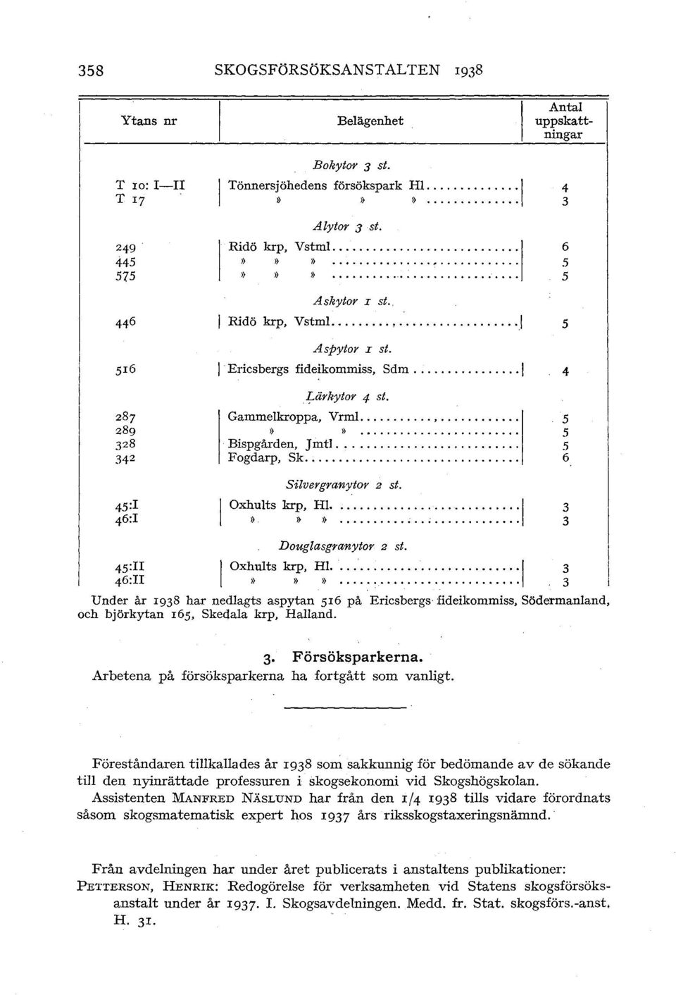 Gammelkroppa, Vrml....,.... l) o o o o o o o o o o o o o o o o o o o o o o Bispgården, Jmtl.... Fogdarp, Sk.... Antal uppskattningar Silvergranytor 2 st. Oxhults krp, Hl.