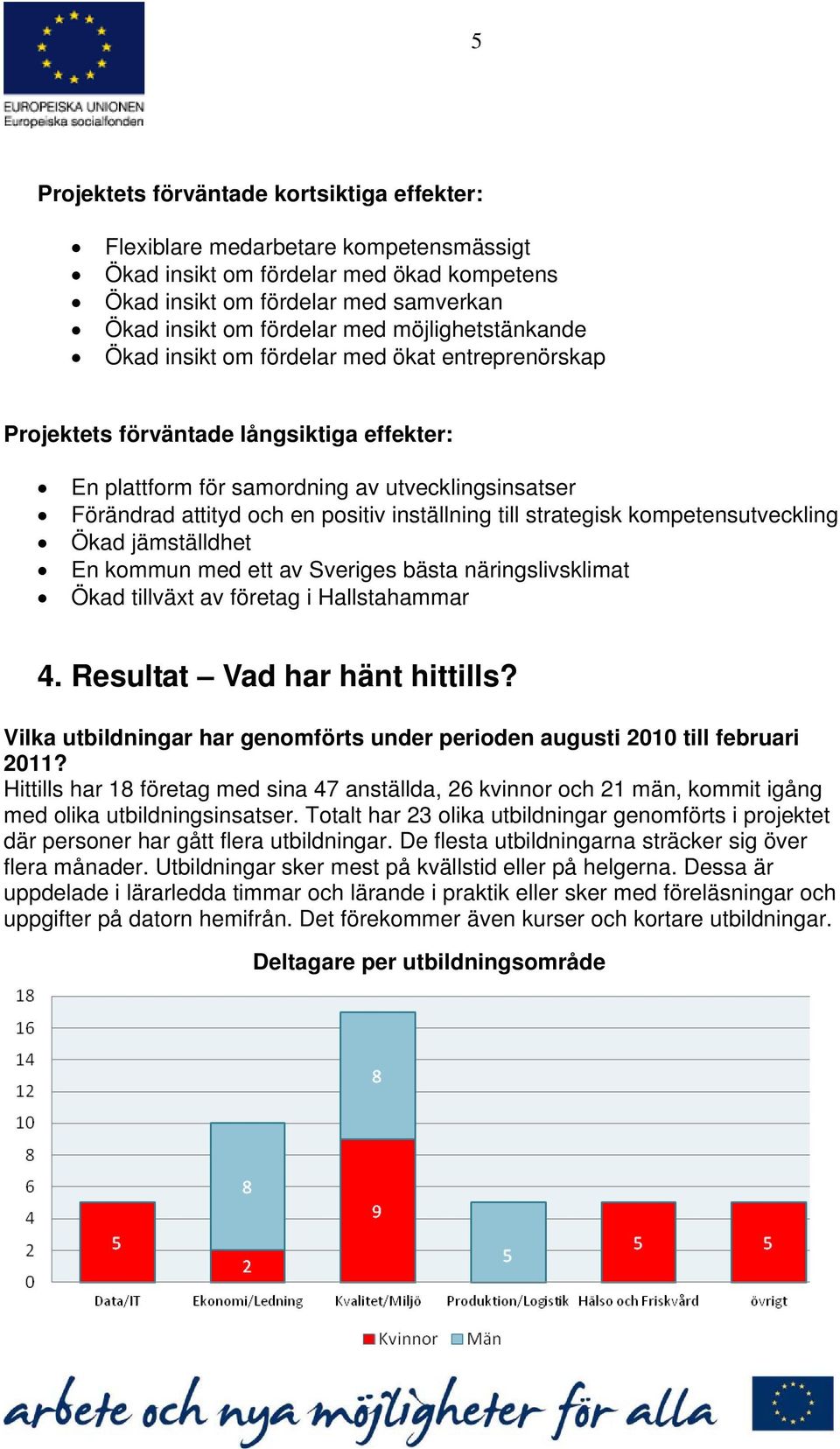 inställning till strategisk kompetensutveckling Ökad jämställdhet En kommun med ett av Sveriges bästa näringslivsklimat Ökad tillväxt av företag i Hallstahammar 4. Resultat Vad har hänt hittills?