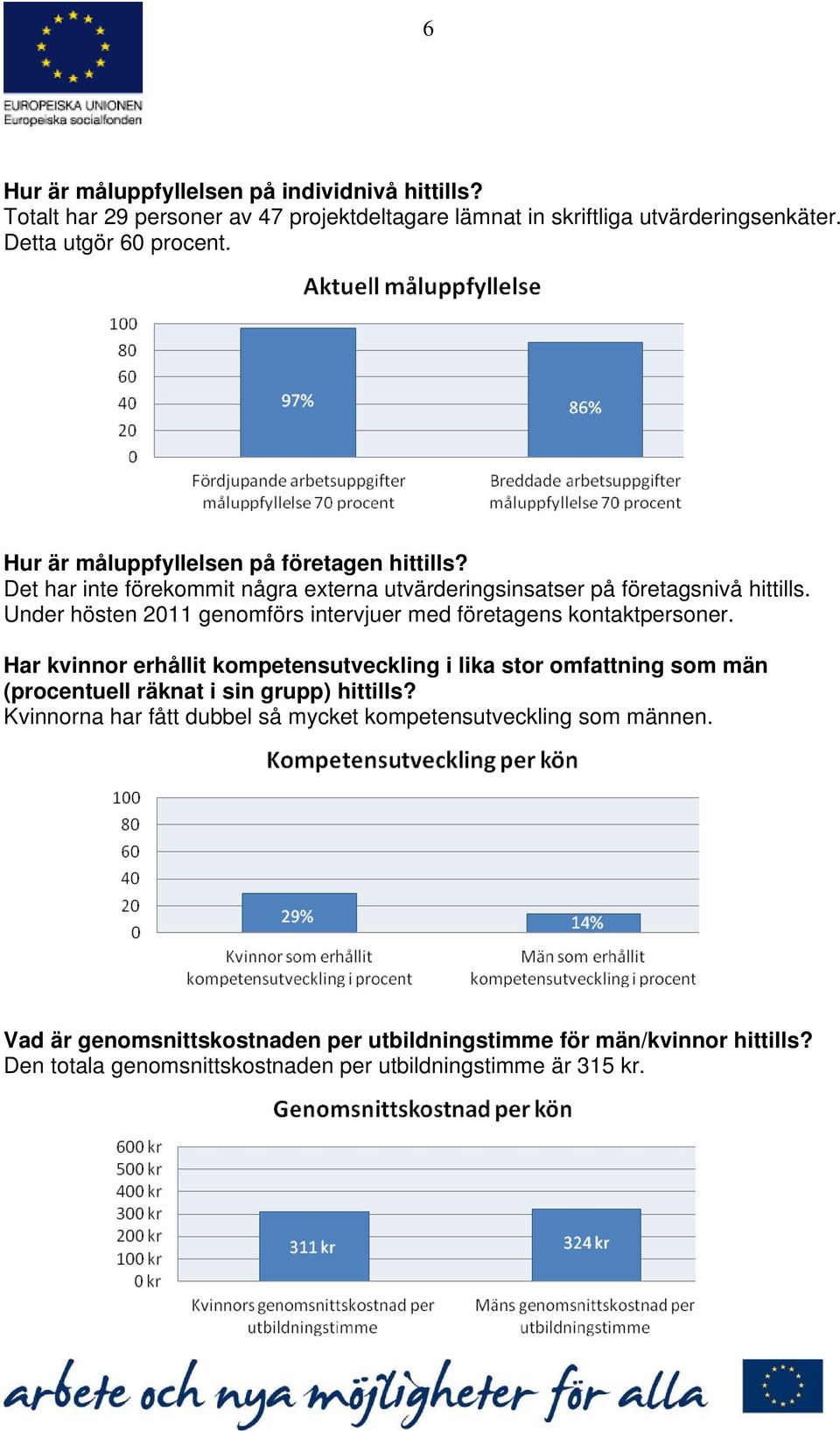 Under hösten 2011 genomförs intervjuer med företagens kontaktpersoner.