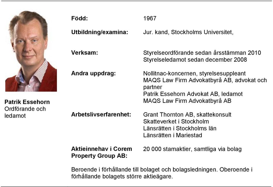 2008 Nollitnac-koncernen, styrelsesuppleant MAQS Law Firm Advokatbyrå AB, advokat och partner Patrik Essehorn Advokat AB, ledamot MAQS Law