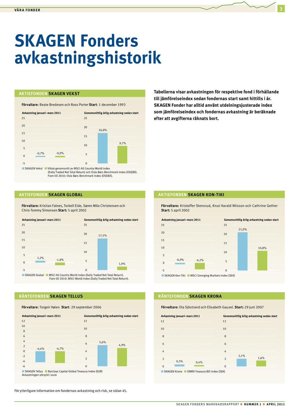 år. skagen fonder har alltid använt ut delningsjusterade index som jämförelseindex och fondernas avkastning är beräknade efter att avgifterna räknats bort.