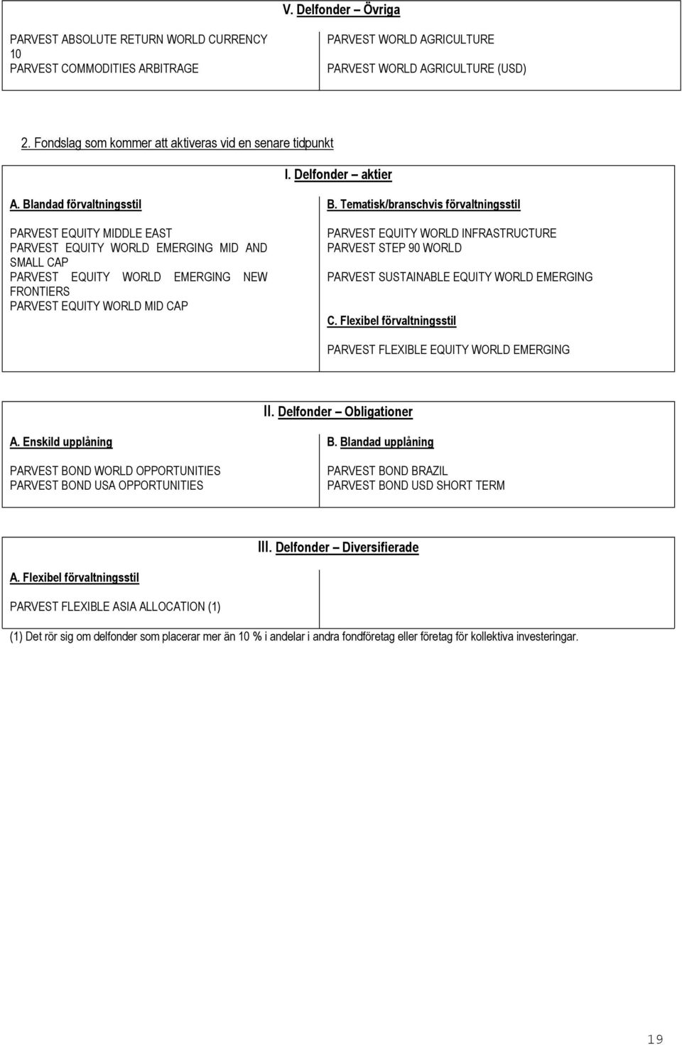 Tematisk/branschvis förvaltningsstil PARVEST EQUITY MIDDLE EAST PARVEST EQUITY WORLD EMERGING MID AND SMALL CAP PARVEST EQUITY WORLD EMERGING NEW FRONTIERS PARVEST EQUITY WORLD MID CAP PARVEST EQUITY