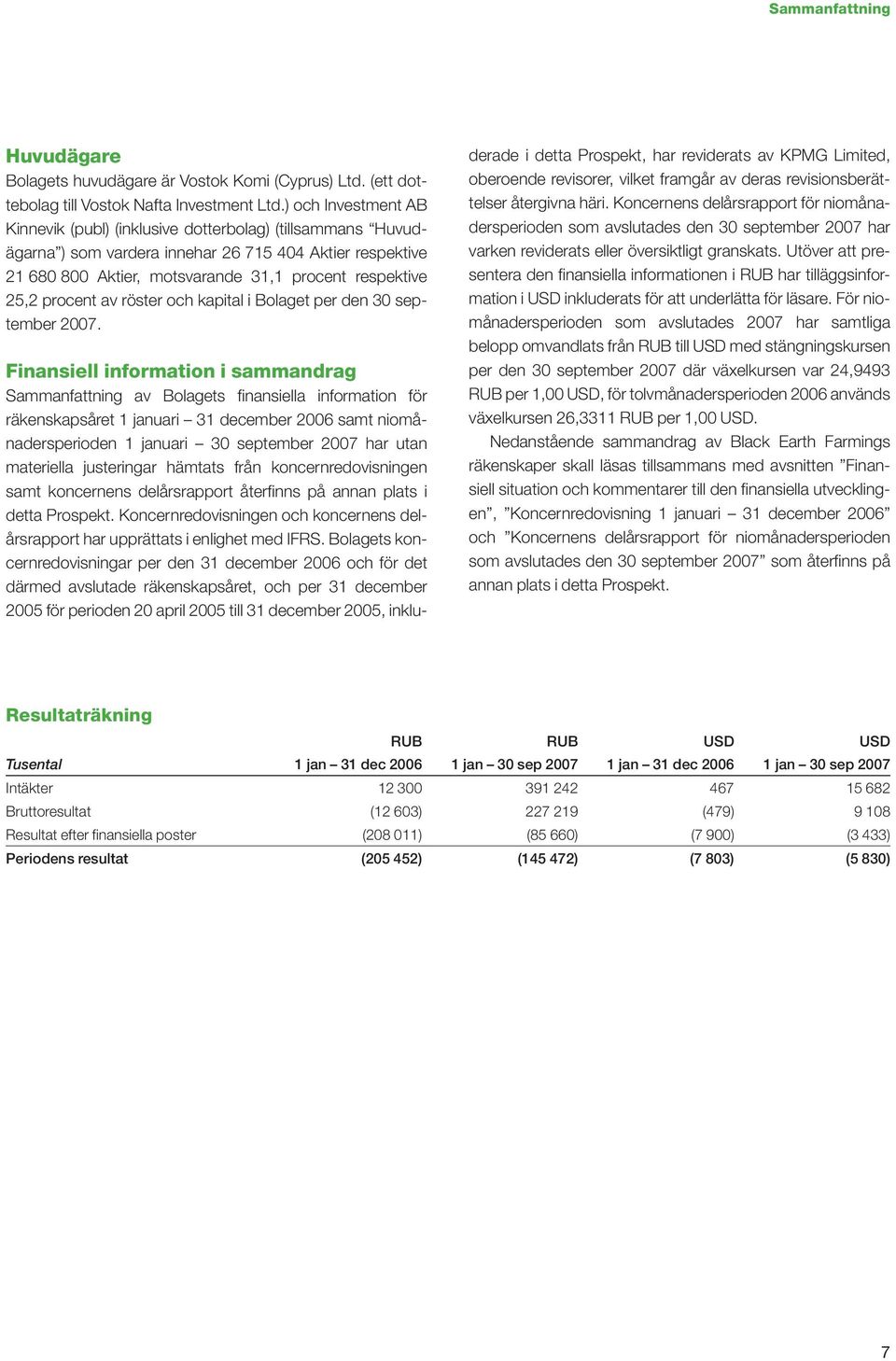 procent av röster och kapital i Bolaget per den 30 september 2007.