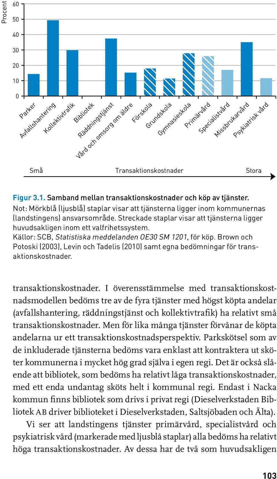 Not: Mörkblå (ljusblå) staplar visar att tjänsterna ligger inom kommunernas (landstingens) ansvarsområde. Streckade staplar visar att tjänsterna ligger huvudsakligen inom ett valfrihetssystem.