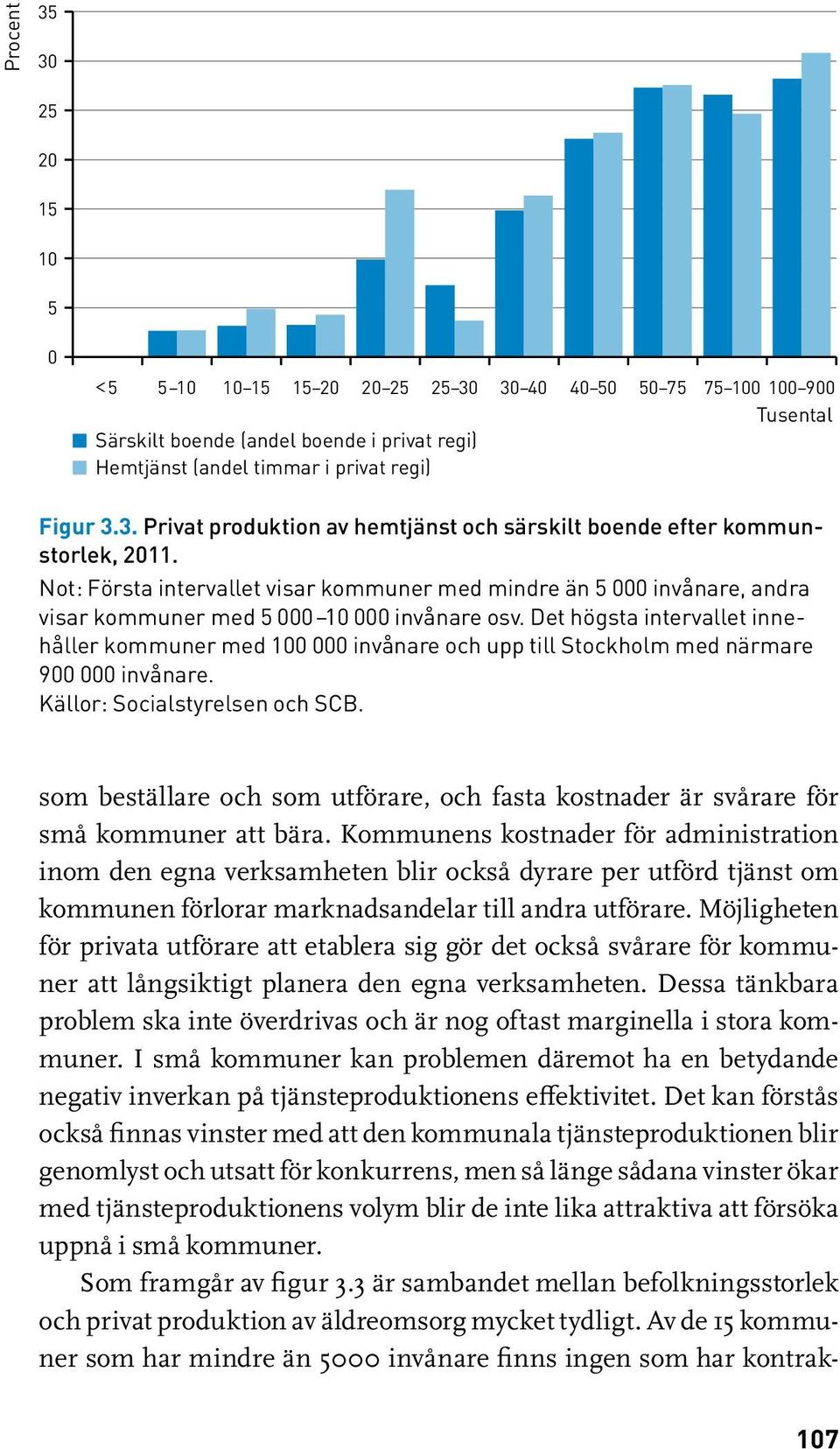 Det högsta intervallet innehåller kommuner med 100 000 invånare och upp till Stockholm med närmare 900 000 invånare. Källor: Socialstyrelsen och SCB.