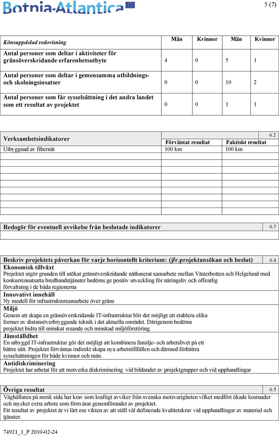 fibernät 100 km 100 km 6.2 Redogör för eventuell avvikelse från beslutade indikatorer 6.3 Beskriv projektets påverkan för varje horisontellt kriterium: (jfr.projektansökan och beslut) 6.