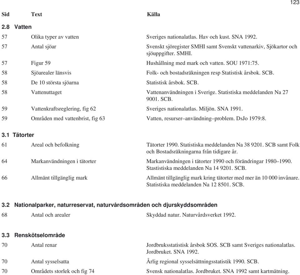 Statistiska meddelanden Na 27 9001. SCB. 59 Vattenkraftsreglering, fig 62 Sveriges nationalatlas. Miljön. SNA 1991. 59 Områden med vattenbrist, fig 63 Vatten, resurser användning problem. DsJo 1979:8.