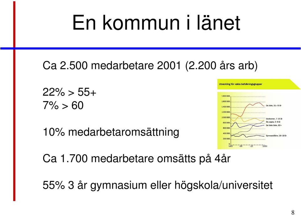 medarbetaromsättning Ca 1.