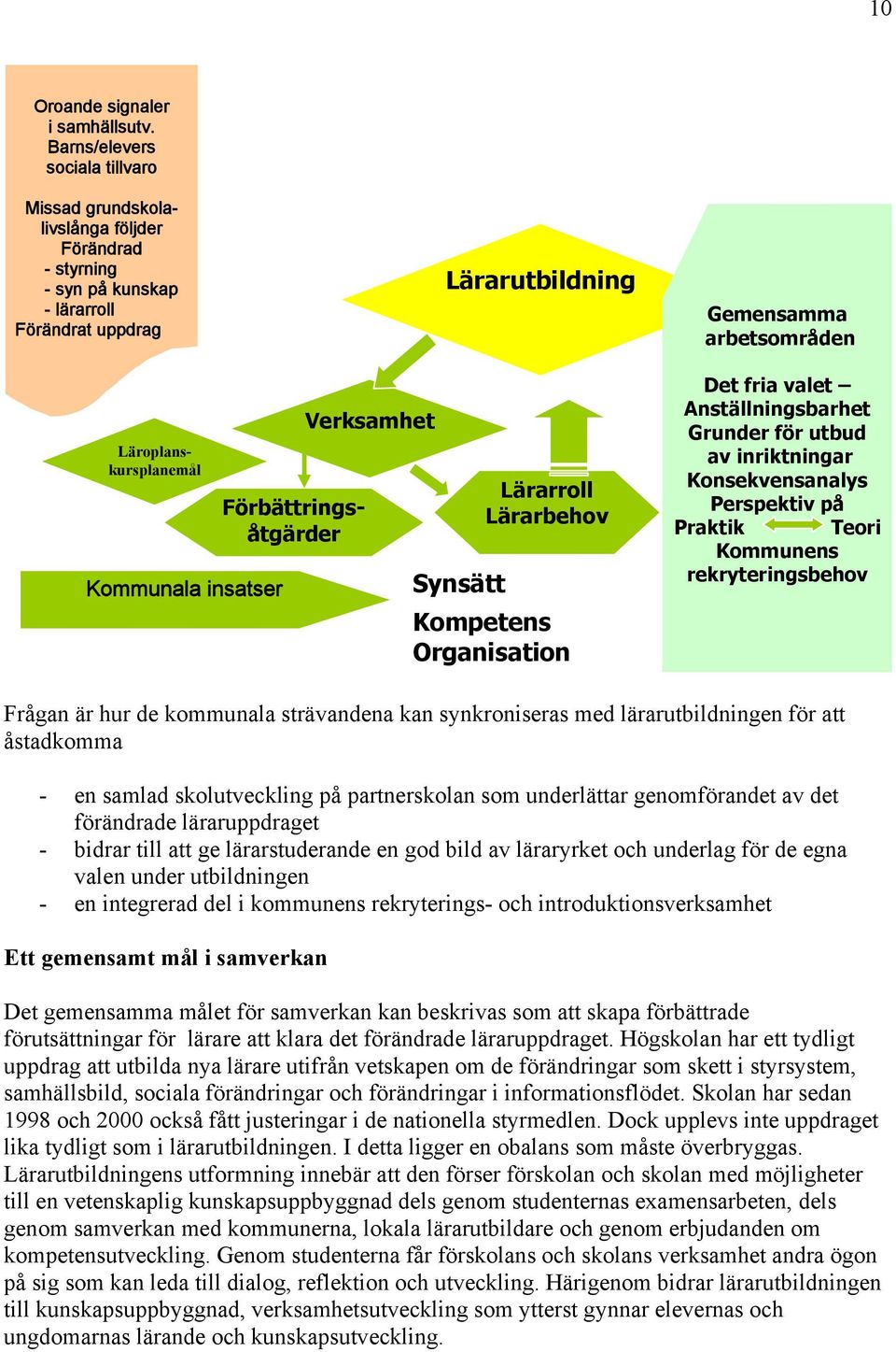 Kommunala insatser Förbättringsåtgärder Verksamhet Synsätt Lärarroll Lärarbehov Kompetens Organisation Det fria valet Anställningsbarhet Grunder för utbud av inriktningar Konsekvensanalys Perspektiv