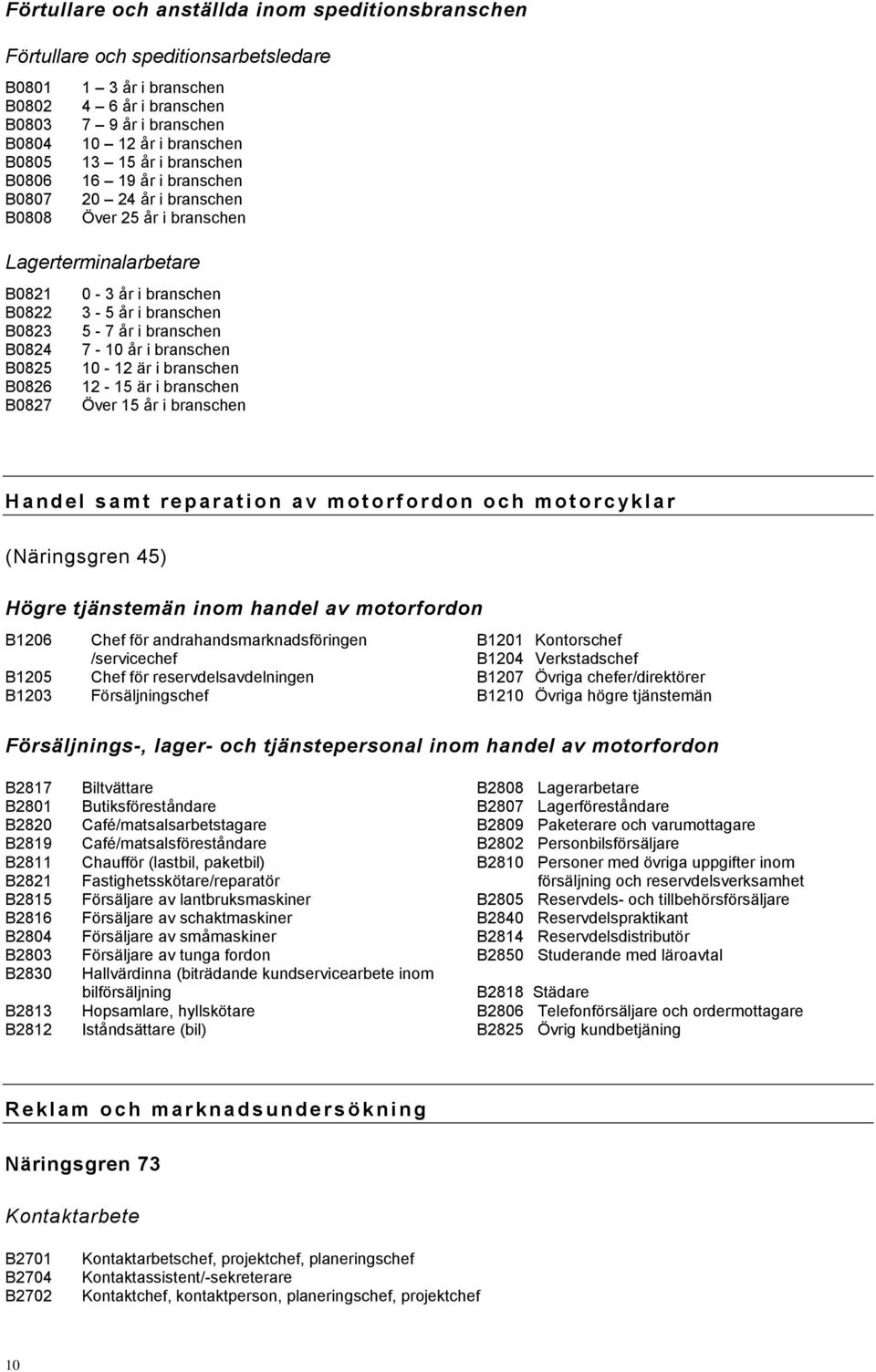 B0824 7-10 år i branschen B0825 10-12 är i branschen B0826 12-15 är i branschen B0827 Över 15 år i branschen H a n d e l s a m t r e p a r a t i o n a v m o t o r f o r d o n o c h m o t o r c yk l a