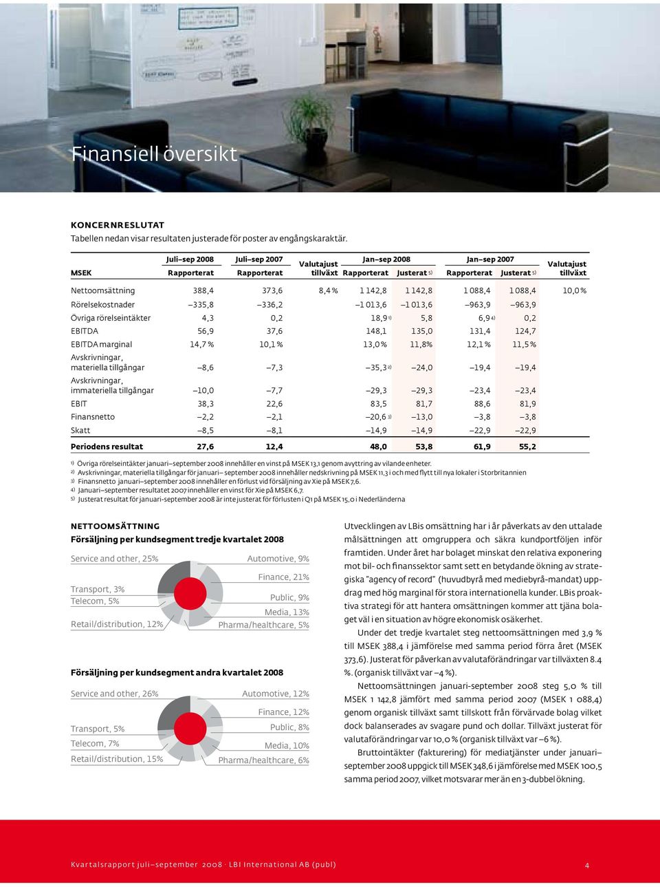 963,9 963,9 Övriga rörelseintäkter 4,3 0,2 18,9 1) 5,8 6,9 4) 0,2 EBITDA 56,9 37,6 148,1 135,0 131,4 124,7 EBITDA marginal 14,7 % 10,1 % 13,0 % 11,8% 12,1 % 11,5 % Avskrivningar, materiella