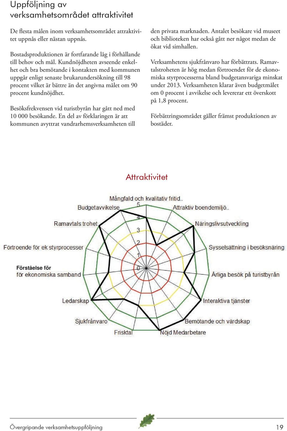 Kundnöjdheten avseende enkelhet och bra bemötande i kontakten med kommunen uppgår enligt senaste brukarundersökning till 98 procent vilket är bättre än det angivna målet om 90 procent kundnöjdhet.