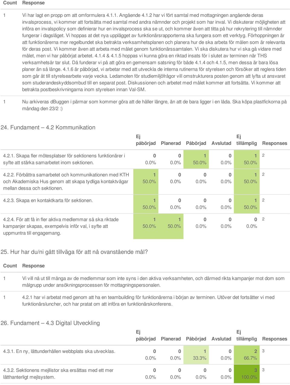 Vi diskuterar möjligheten att införa en invalspolicy som definierar hur en invalsprocess ska se ut, och kommer även att titta på hur rekrytering till nämnder fungerar i dagsläget.