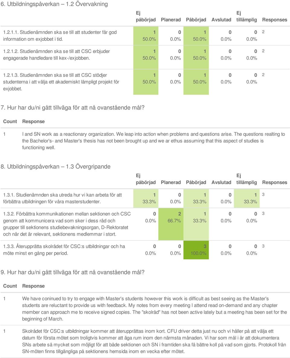 Studienämnden ska se till att CSC stödjer studenterna i att välja ett akademiskt lämpligt projekt för exjobbet. 5 5 7. Hur har du/ni gått tillväga för att nå ovanstående mål?