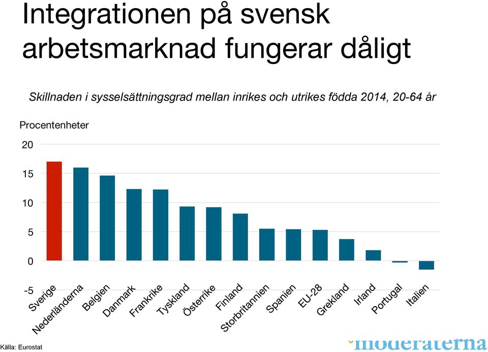 sysselsättningsgrad mellan inrikes och