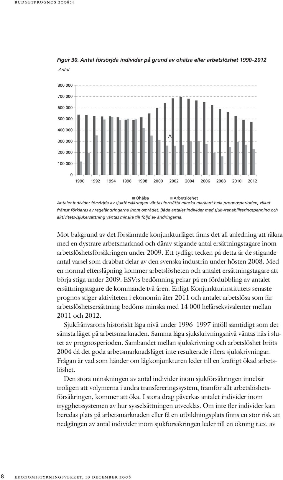 sjukförsäkringen väntas fortsätta minska markant hela prognosperioden, vilket främst förklaras av regeländringarna inom området.