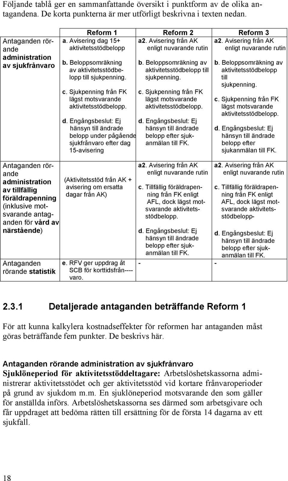 Beloppsomräkning av aktivitetsstödbelopp till sjukpenning. c. Sjukpenning från FK lägst motsvarande aktivitetsstödbelopp. d.