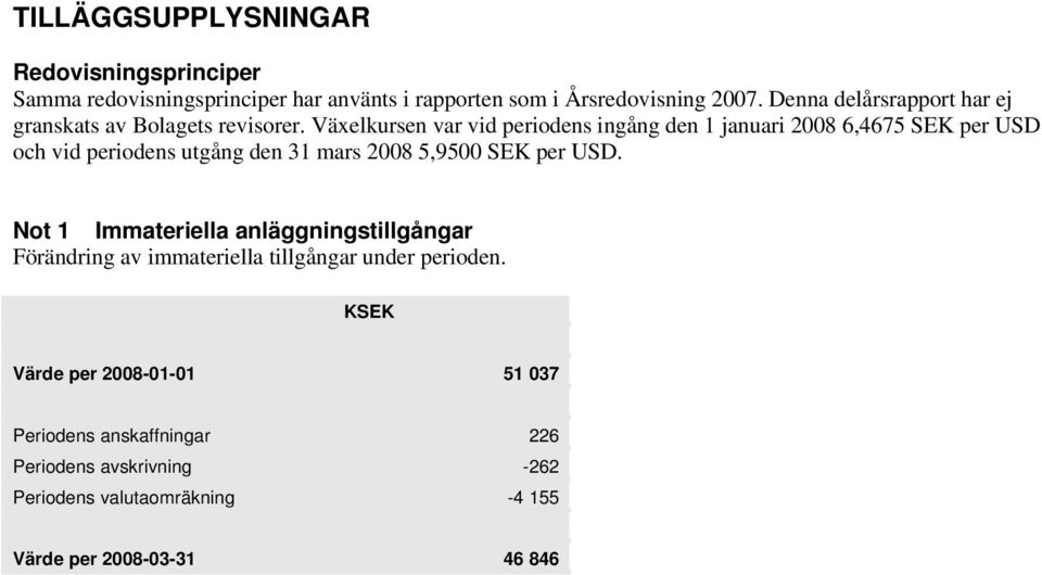 Växelkursen var vid periodens ingång den 1 januari 2008 6,4675 SEK per USD och vid periodens utgång den 31 mars 2008 5,9500 SEK per USD.