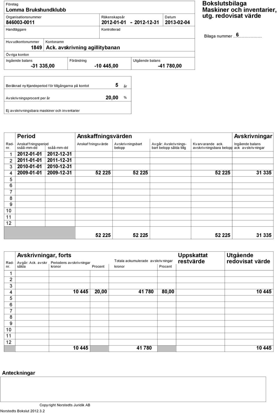 .. 6 Beräknad ny ttjandeperiod f ör tillgångarna på kontot Av skriv ningsprocent per år 5 20,00 år % Ej av skrivningsbara maskiner och inv entarier Rad- Anskaf f ningsperiod Anskaf f ningsv ärde Av