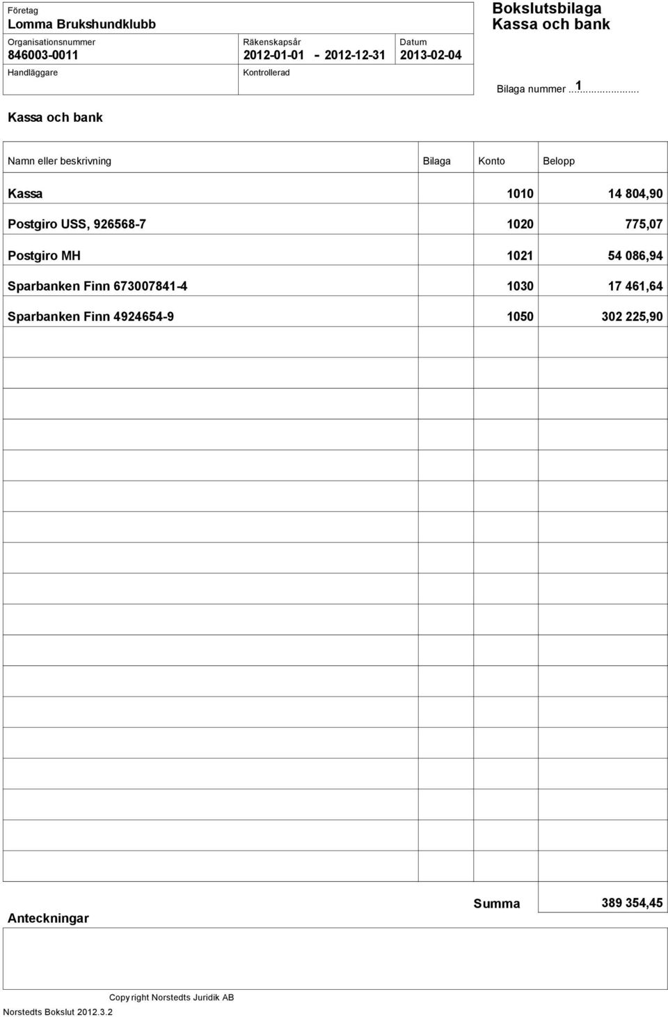 .. 1 Kassa och bank Namn eller beskrivning Bilaga Konto Belopp Kassa Postgiro USS, 926568-7 Postgiro MH Sparbanken Finn