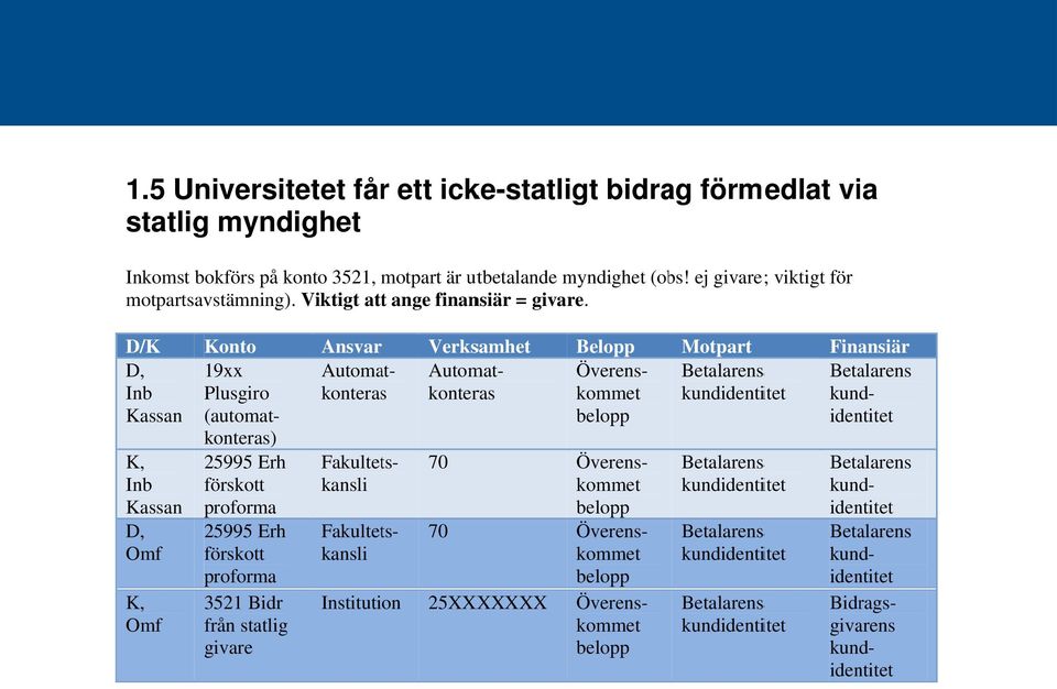 utbetalande myndighet (obs!