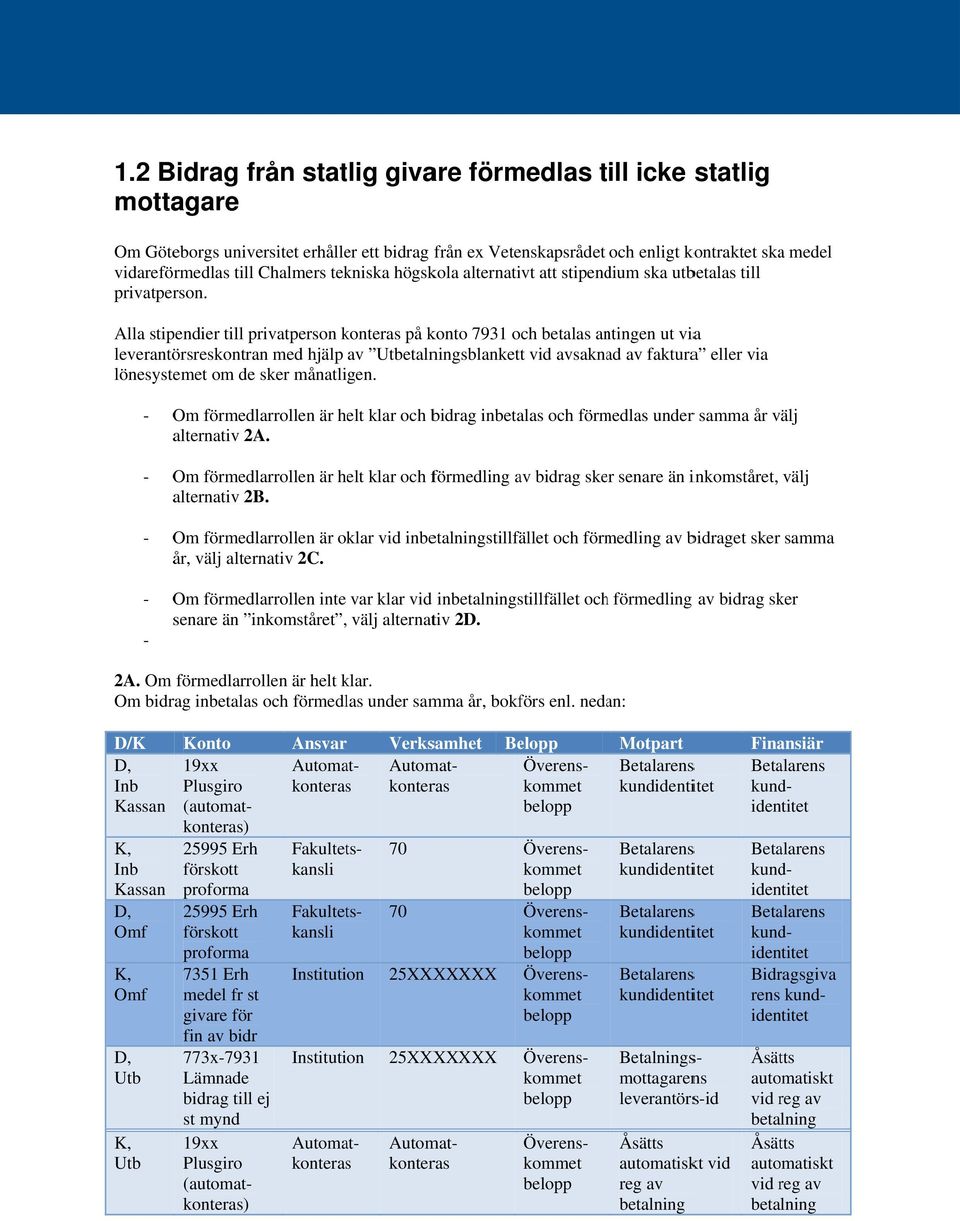 Alla stipendier till privatperson på konto 7931 och betalas antingen ut viaa leverantörsreskontrann med hjälp av Utsblankettt vid avsaknad av faktura eller via lönesystemet om de sker månatligen.