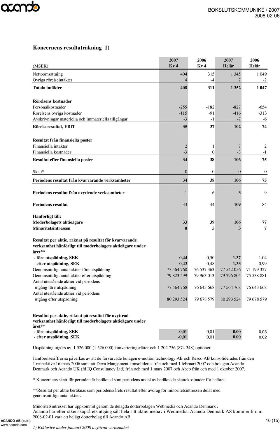 från finansiella poster Finansiella intäkter 2 1 7 2 Finansiella kostnader -3 0-3 -1 Resultat efter finansiella poster 34 38 106 75 Skatt* 0 0 0 0 Periodens resultat från kvarvarande verksamheter 34