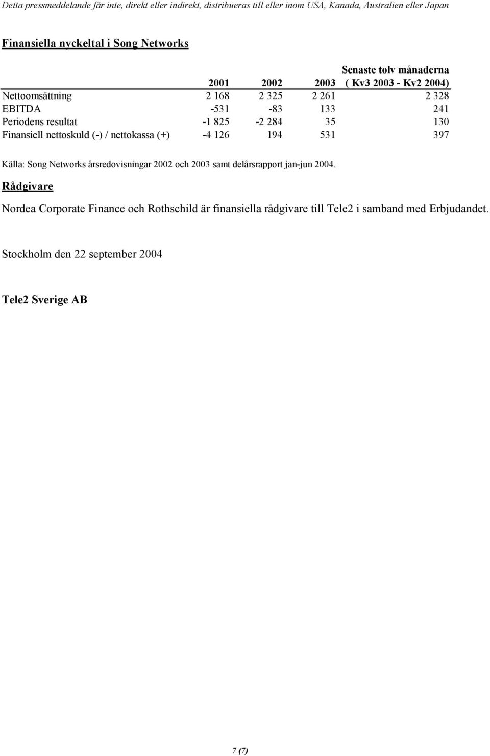 531 397 Källa: Song Networks årsredovisningar 2002 och 2003 samt delårsrapport jan-jun 2004.