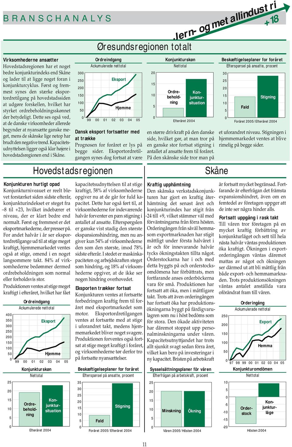 Dette ses også ved, at de danske virksomheder allerede begynder at nyansætte ganske meget, mens de skånske lige netop har brudt den negative trend.