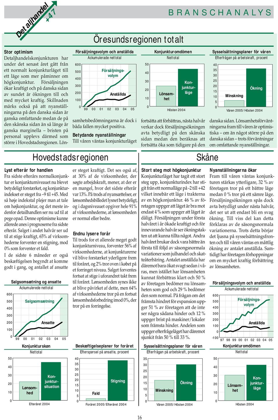 Salget i andet halvår ser ud til at stige kraftigt, % af virksomhederne forventer en stigning, mod % som forventer et fald.