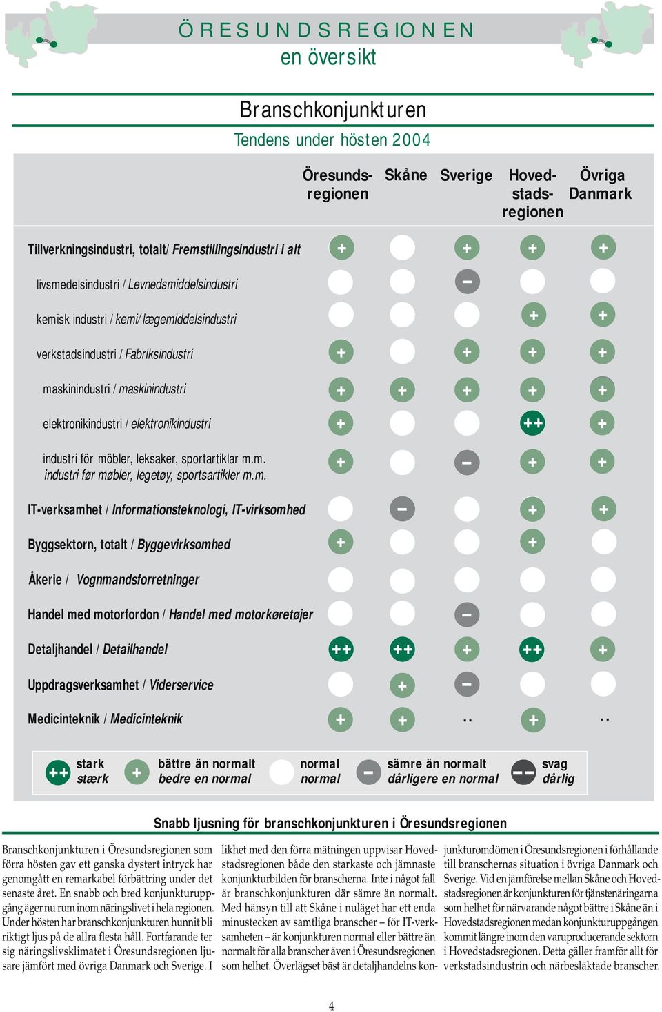 industri för mö