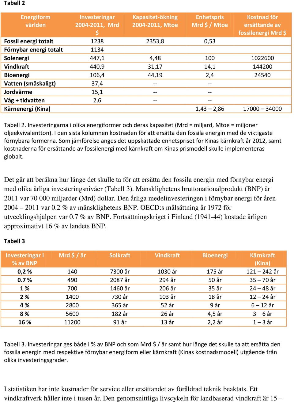 -- -- Kärnenergi (Kina) 1,43 2,86 17000 34000 Tabell 2. Investeringarna i olika energiformer och deras kapasitet (Mrd = miljard, Mtoe = miljoner oljeekvivalentton).