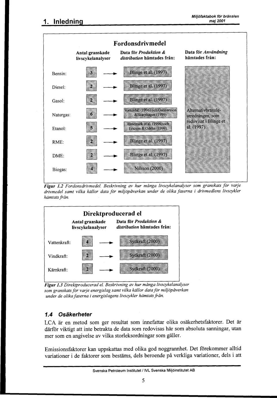 .. jor varje drivmedel saint vilka kallor data for mi~opdverkan under de olika faserna i drivmedlens Iivscykler hamtats fr~n.