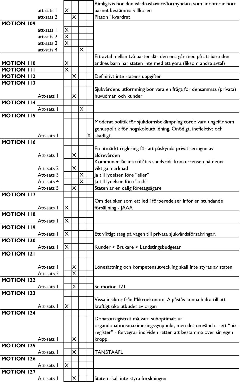 huvudmän och kunder MOTION 114 MOTION 115 Moderat politik för sjukdomsbekämpning torde vara ungefär som genuspolitik för högskoleutbildning. Onödigt, ineffektivt och skadligt.