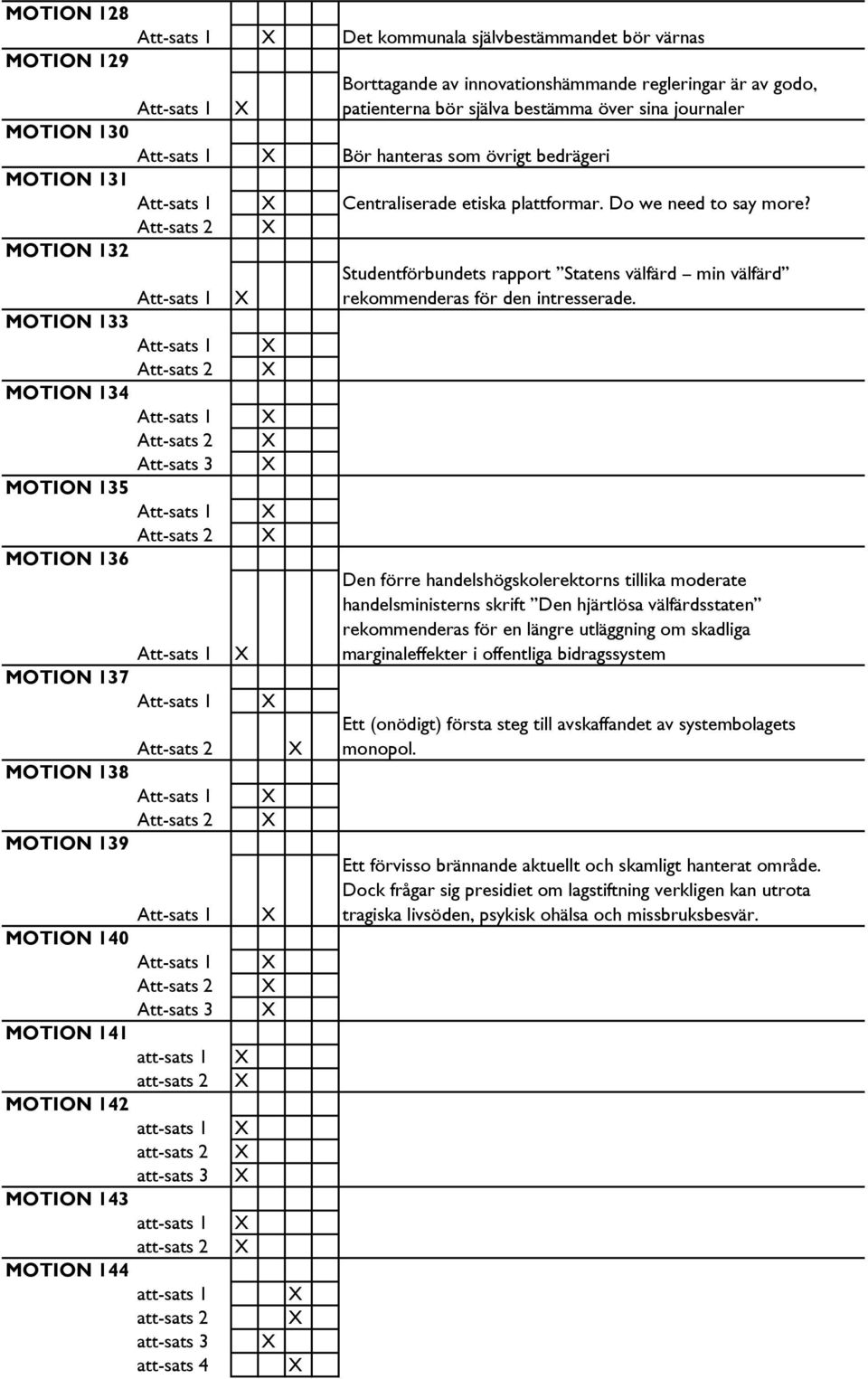 att-sats 4 Centraliserade etiska plattformar. Do we need to say more? Studentförbundets rapport Statens välfärd min välfärd rekommenderas för den intresserade.