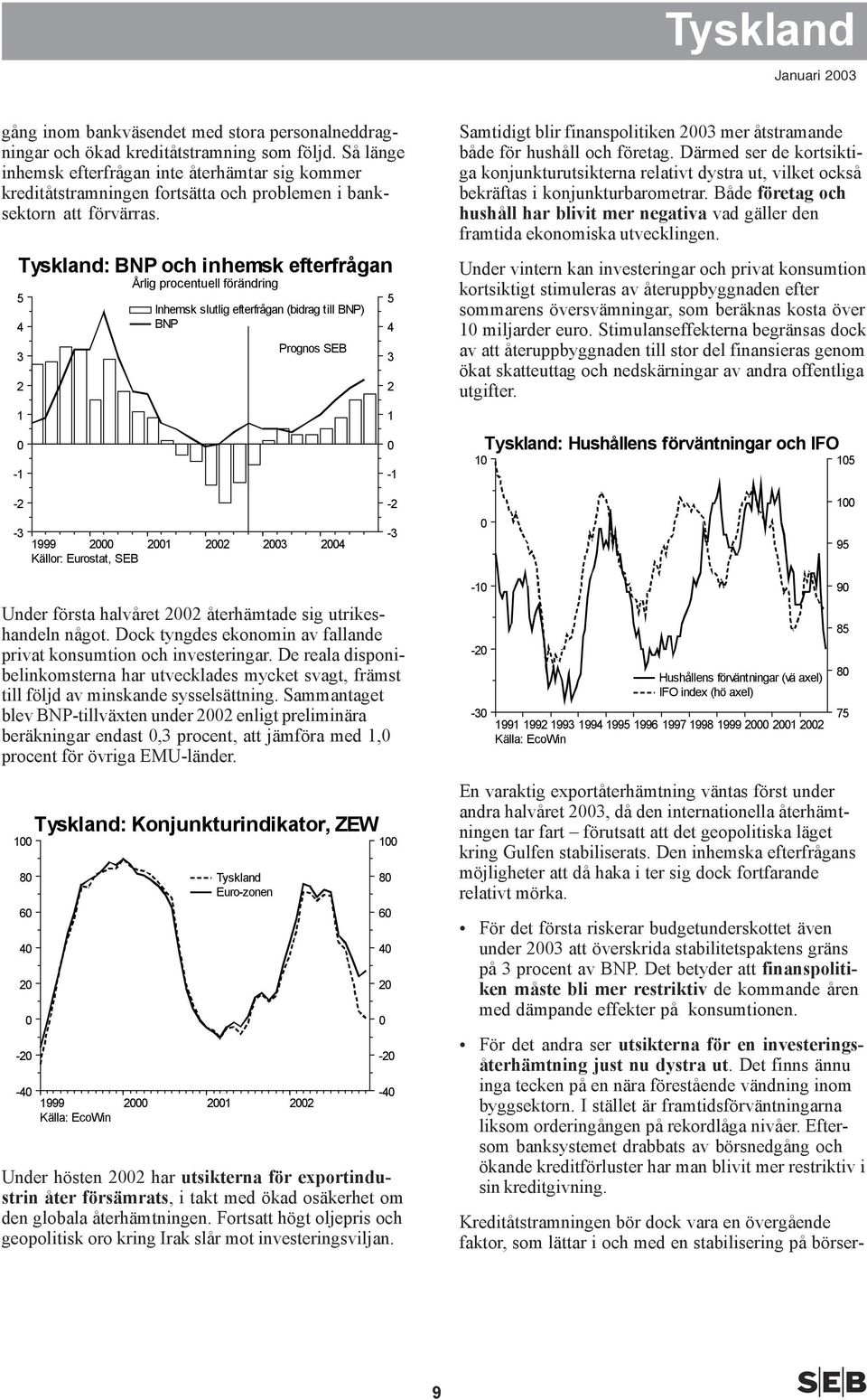 Tyskland: BNP och inhemsk efterfrågan 5 3 1-1 Årlig procentuell förändring Inhemsk slutlig efterfrågan (bidrag till BNP) BNP Prognos SEB 5 3 1-1 Samtidigt blir finanspolitiken 3 mer åtstramande både