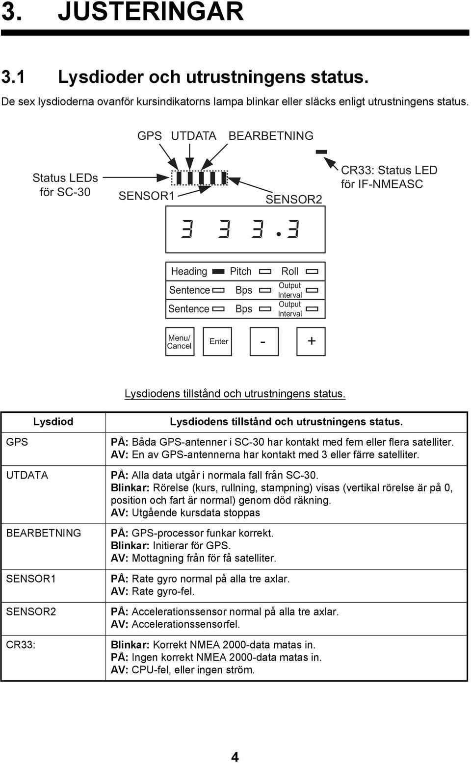 Lysdiod Lysdiodens tillstånd och utrustningens status. GPS UTDATA BEARBETNING SENSOR SENSOR CR: PÅ: Båda GPS-antenner i SC-0 har kontakt med fem eller flera satelliter.