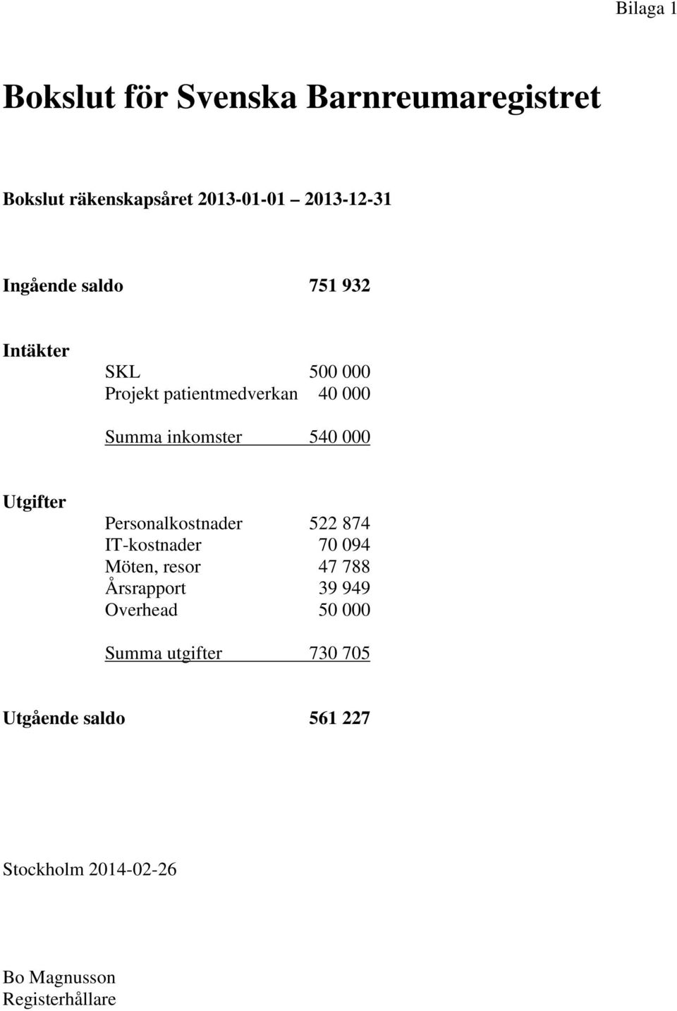 Utgifter Personalkostnader 522 874 IT-kostnader 70 094 Möten, resor 47 788 Årsrapport 39 949