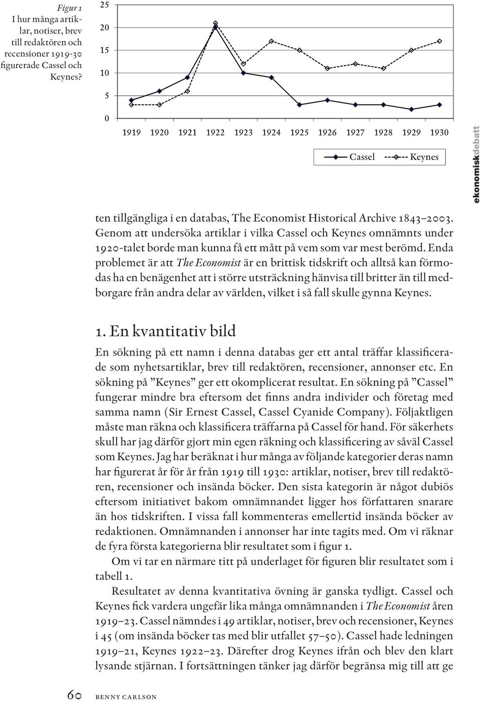 Genom att undersöka artiklar i vilka Cassel och Keynes omnämnts under 1920-talet borde man kunna få ett mått på vem som var mest berömd.