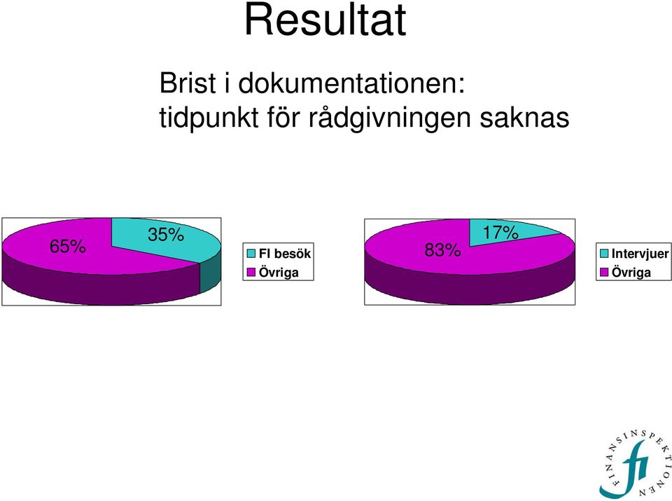 för rådgivningen saknas 35%