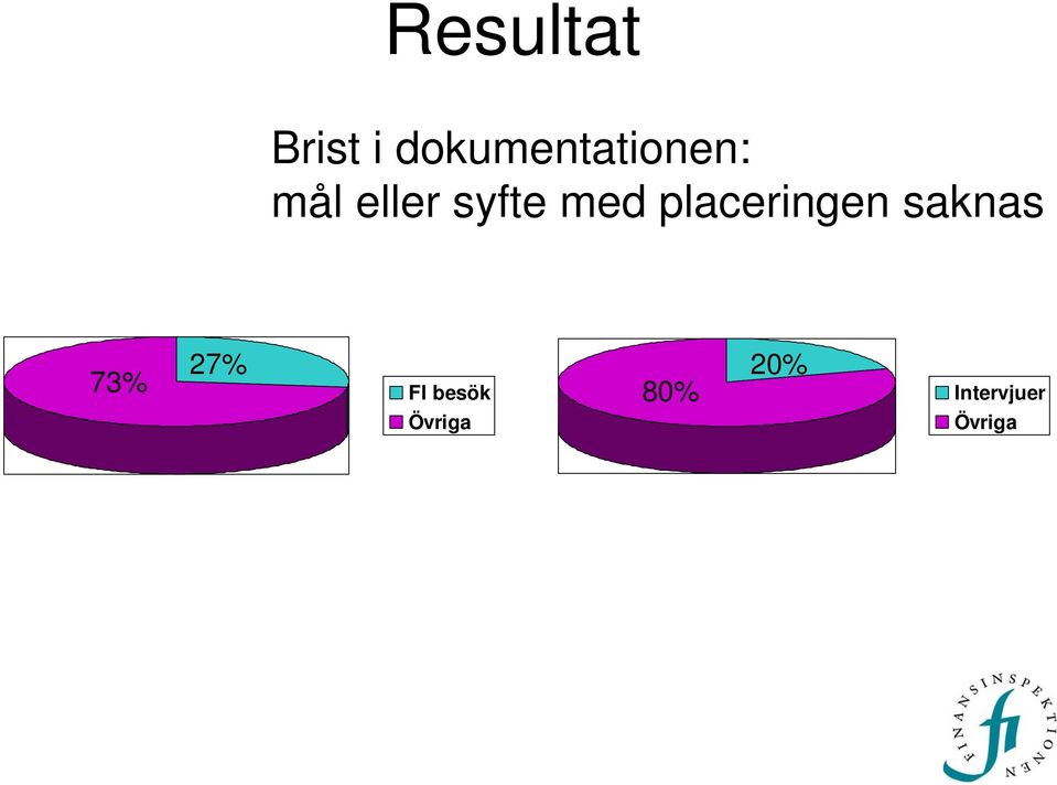 syfte med placeringen saknas