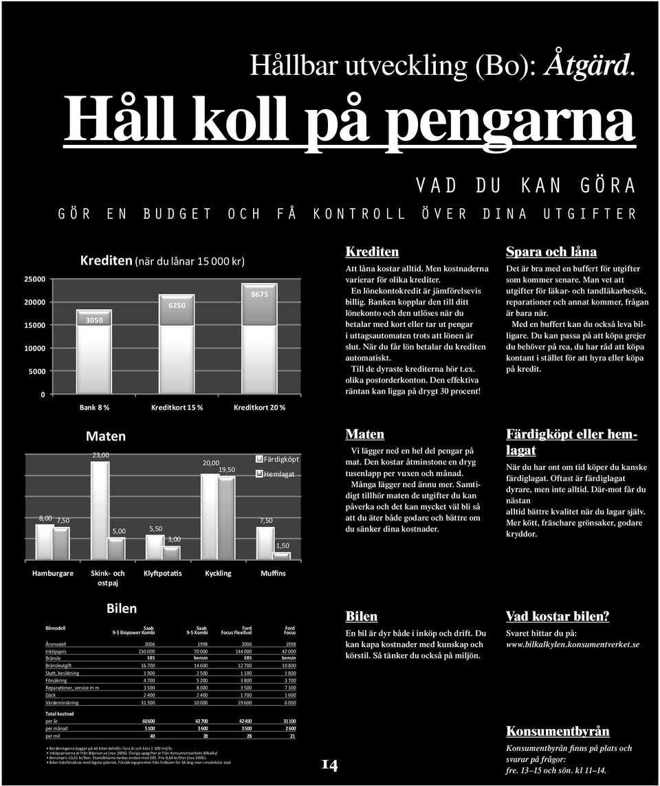 Kreditkort 20 % Krediten Att låna kostar alltid. Men kostnaderna varierar för olika krediter. En lönekontokredit är jämförelsevis billig.