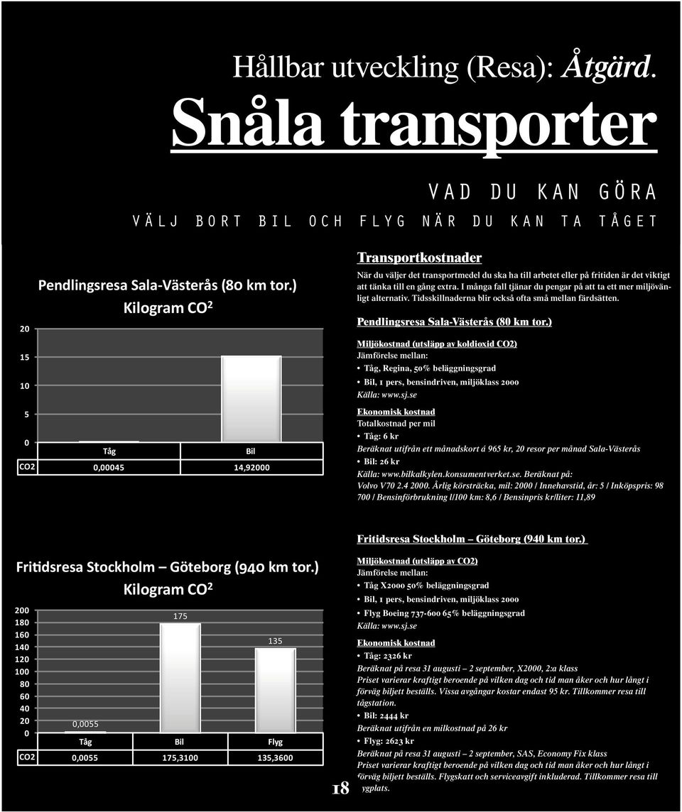 I många fall tjänar du pengar på att ta ett mer miljövänligt alternativ. Tidsskillnaderna blir också ofta små mellan färdsätten. Pendlingsresa Sala-Västerås (80 km tor.