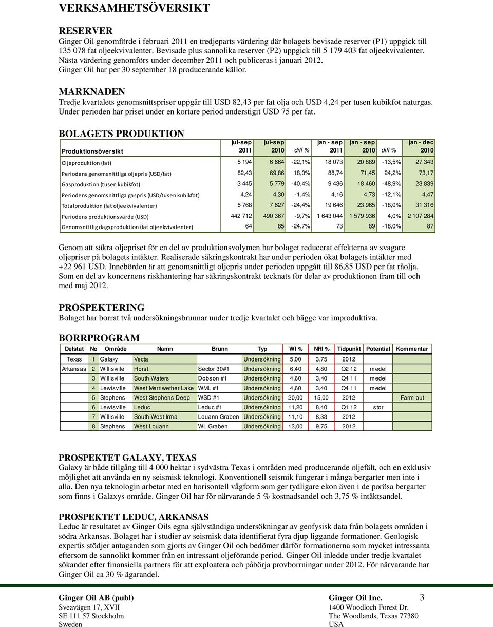 Ginger Oil har per 30 september 18 producerande källor. MARKNADEN Tredje kvartalets genomsnittspriser uppgår till USD 82,43 per fat olja och USD 4,24 per tusen kubikfot naturgas.