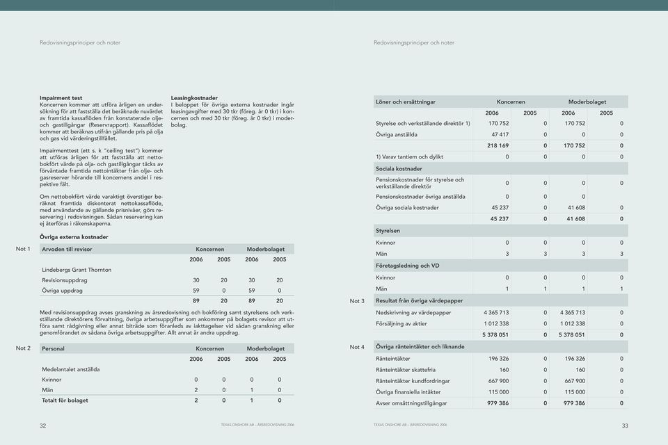 k ceiling test ) kommer att utföras årligen för att fastställa att nettobokfört värde på olja- och gastillgångar täcks av förväntade framtida nettointäkter från olje- och gasreserver hörande till