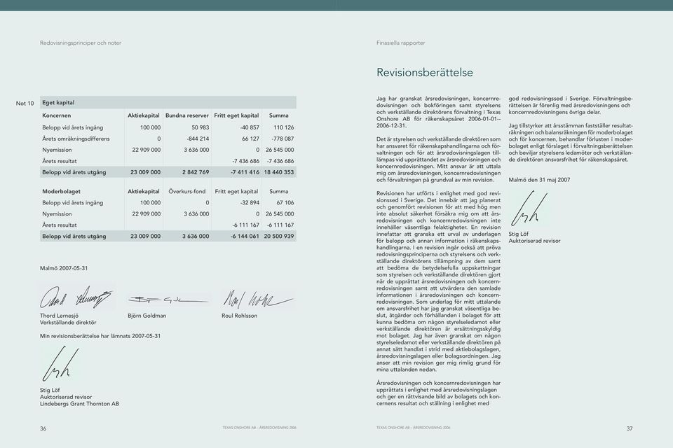 18 440 353 Jag har granskat årsredovisningen, koncernredovisningen och bokföringen samt styrelsens och verkställande direktörens förvaltning i Texas Onshore AB för räkenskapsåret 2006-01-01--